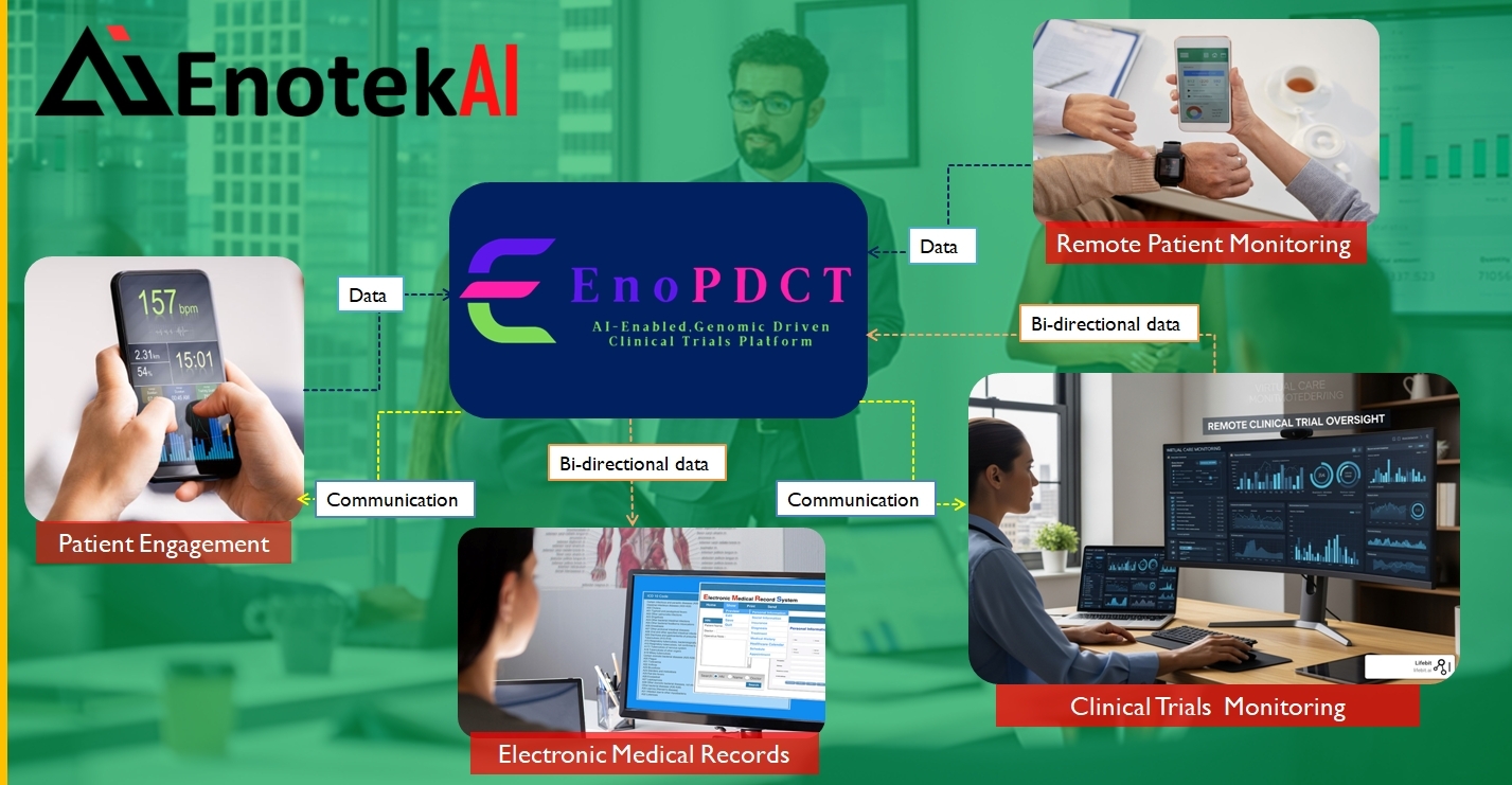 ENOTEKAI – AI Clinical Trial Platform