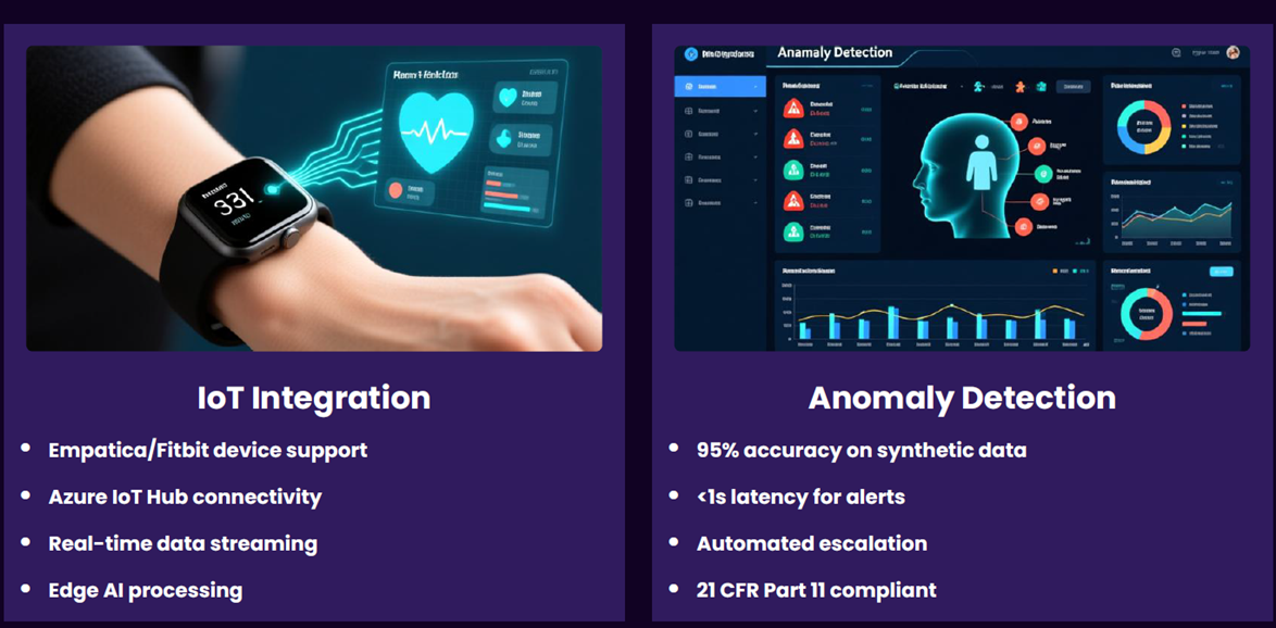 PROLYZA – AI RPM Platform